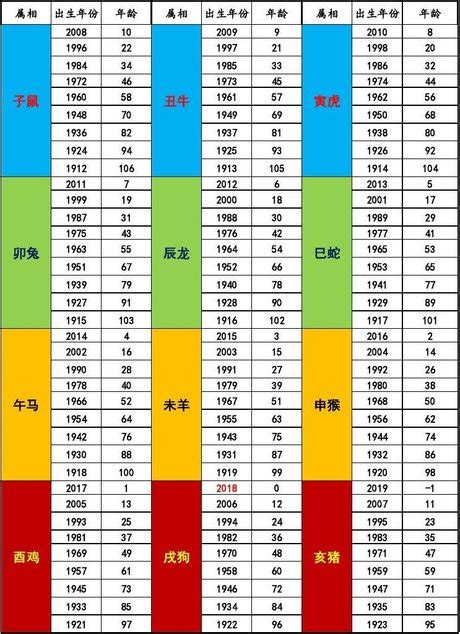 生屬|十二生肖年份查詢，十二屬相與年份對照表